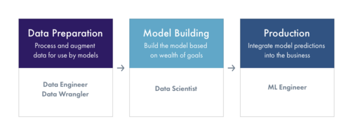 ML Infrastructure Tools for Model Building, by Aparna Dhinakaran