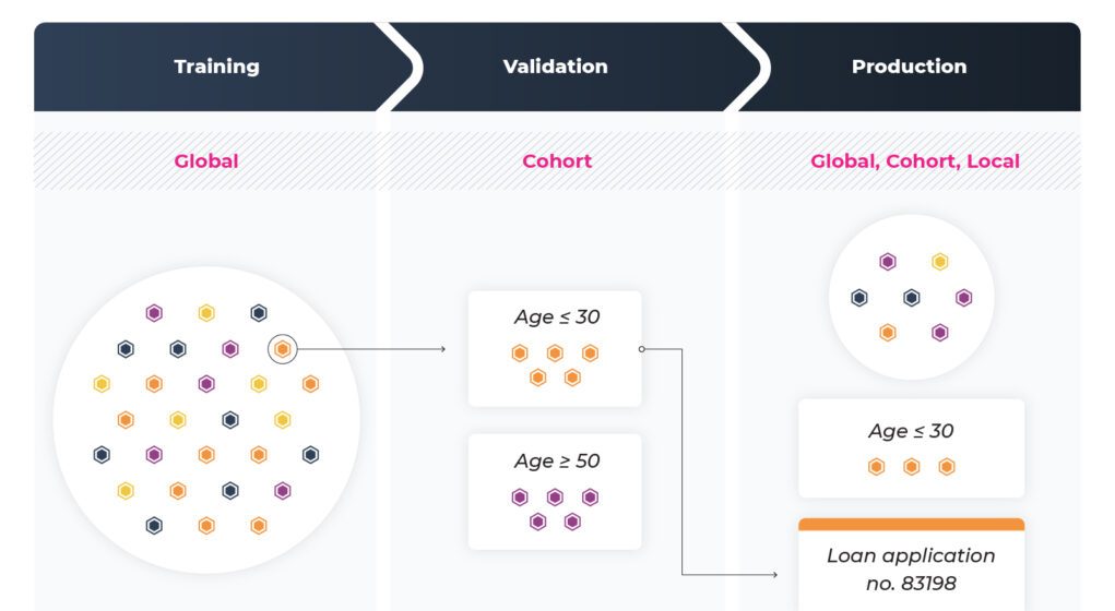 ML Explainability