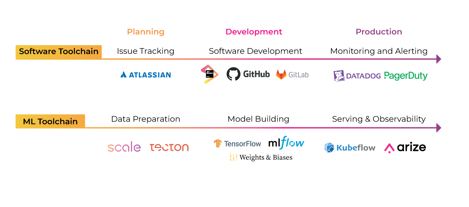 ML Toolchain