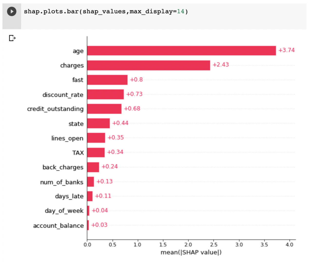 Feature Importance Arize AI