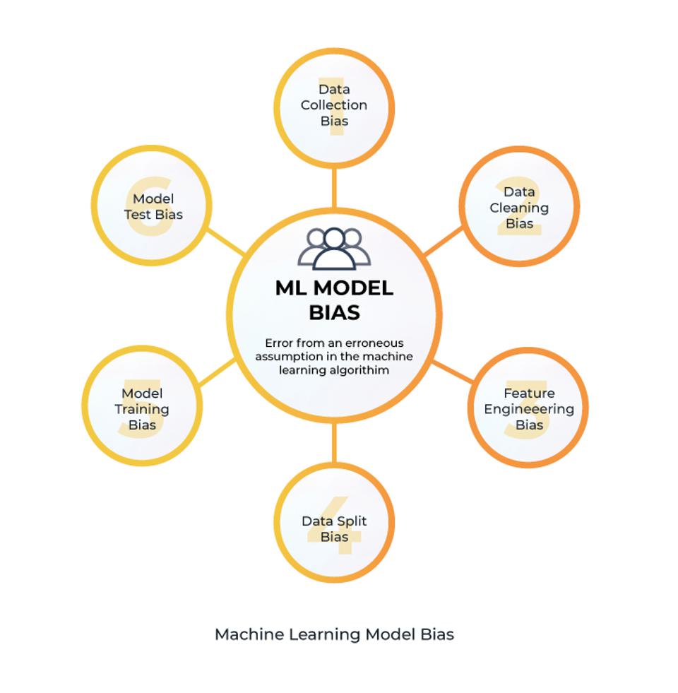 ML Model Bias Visualization