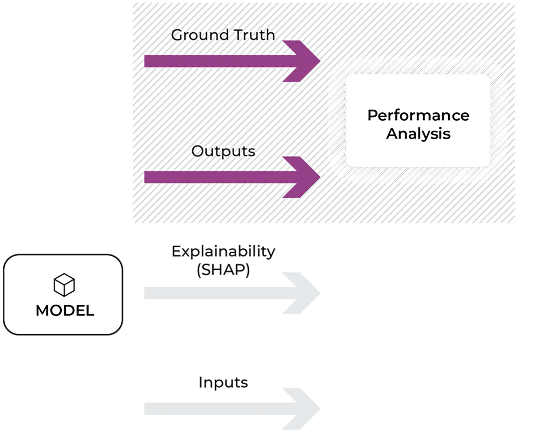 Model Performance Analysis