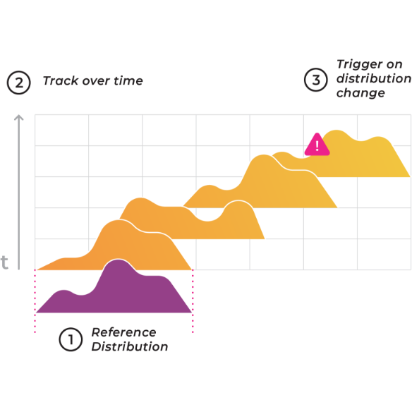 Current Distribution graphic