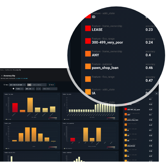 Feature Performance Heat Map graphic