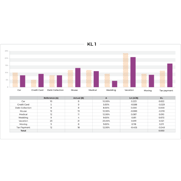 KL Divergence graphic