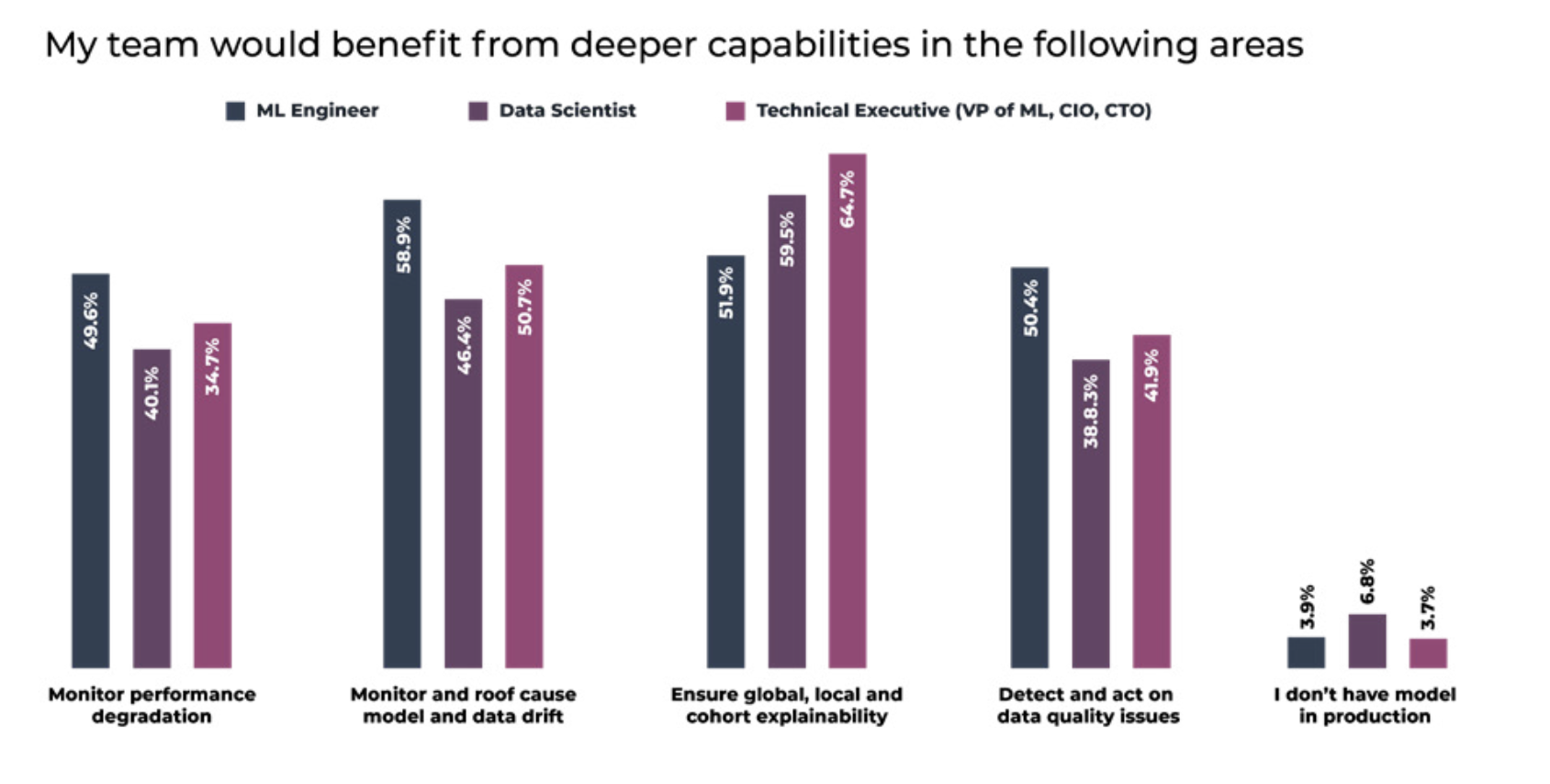 ml capabilities rank persona