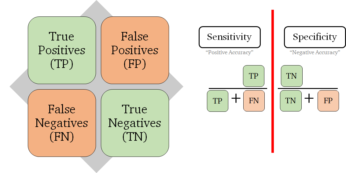 Sensitivity Arize AI