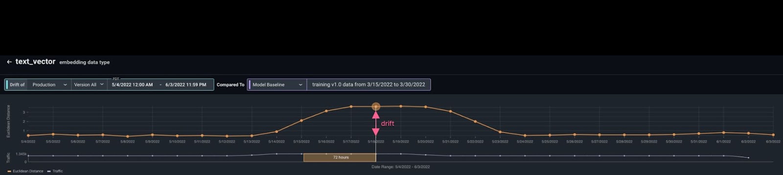 embedding drift