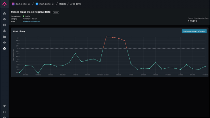 monitoring