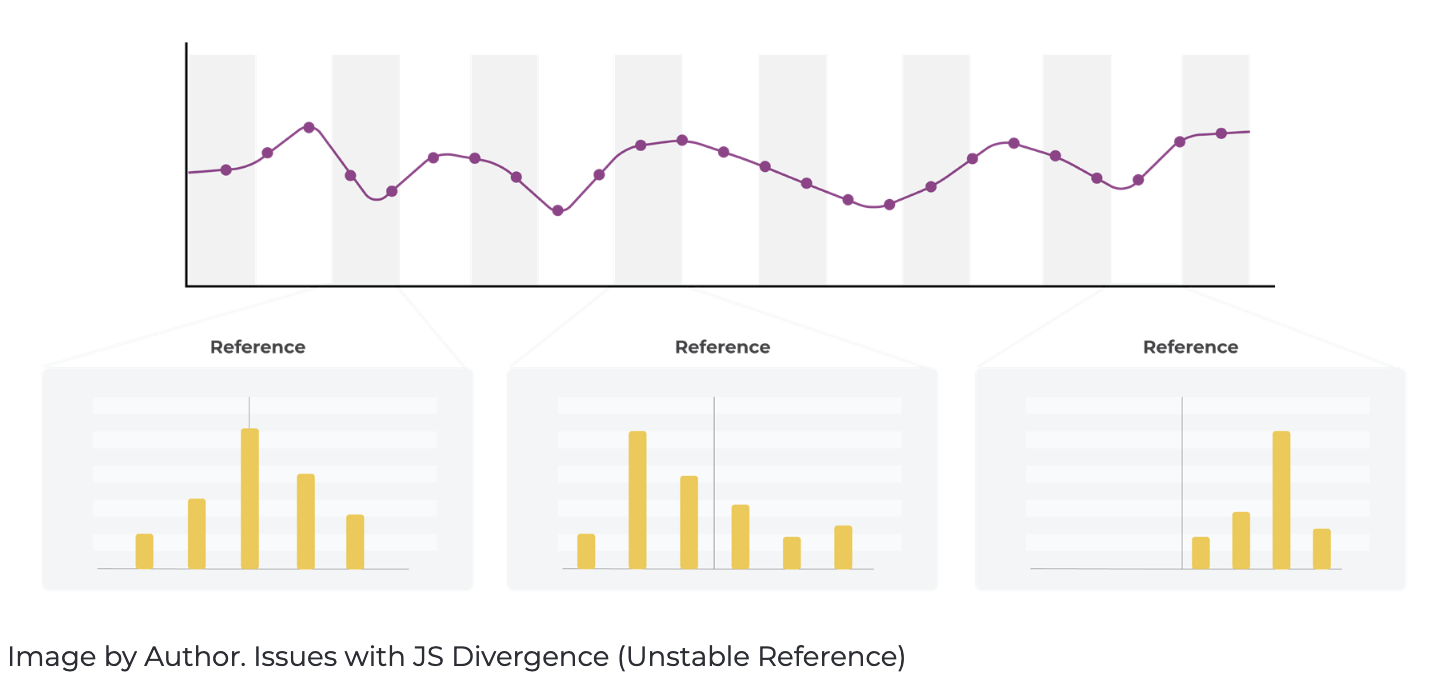 explaining js divergence in ml