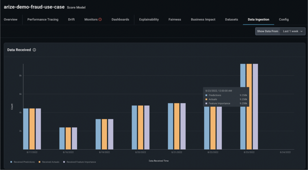 Verify Your Data in Arize