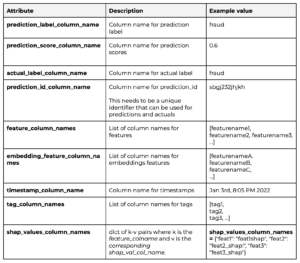 Data columns - data schema