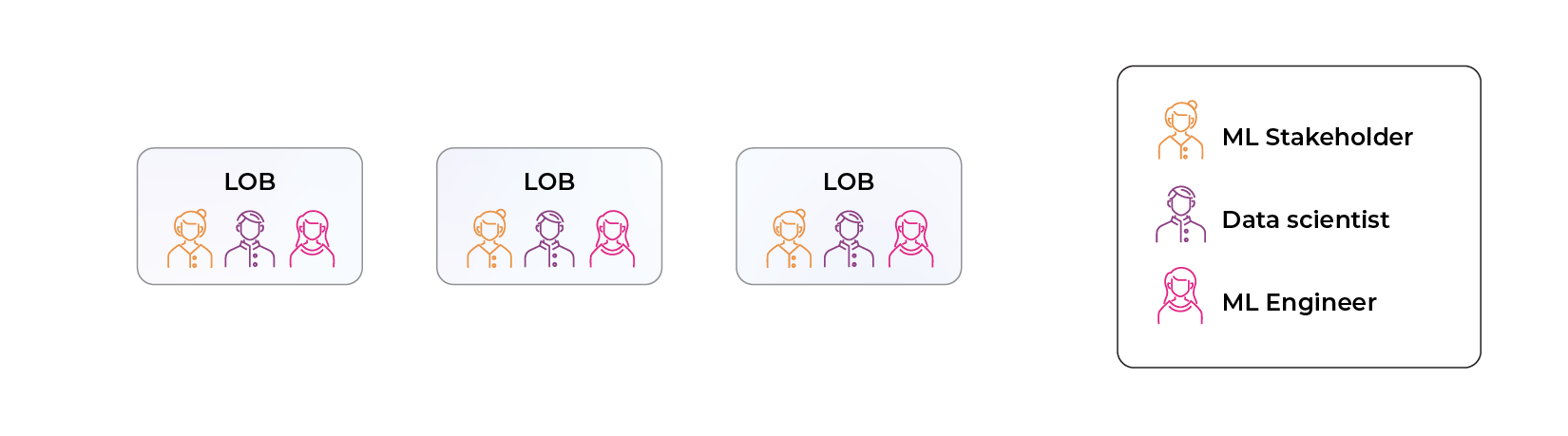 decentralized ml with ds and mles in lob