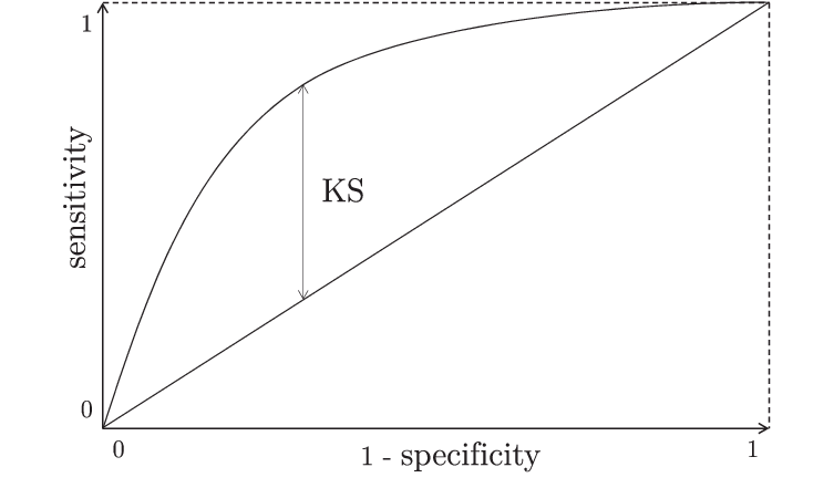 ks statistic in machine learning