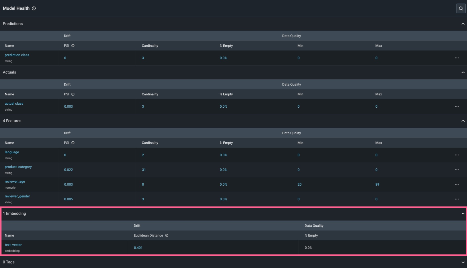 model overview page 