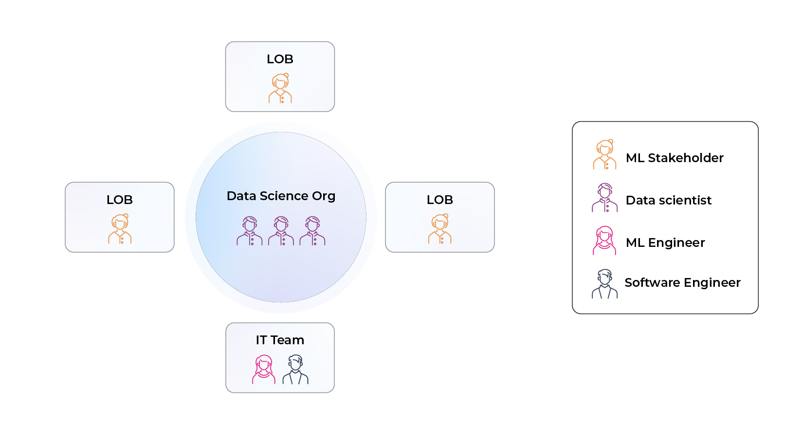 data science as internal consultancy with it reliance