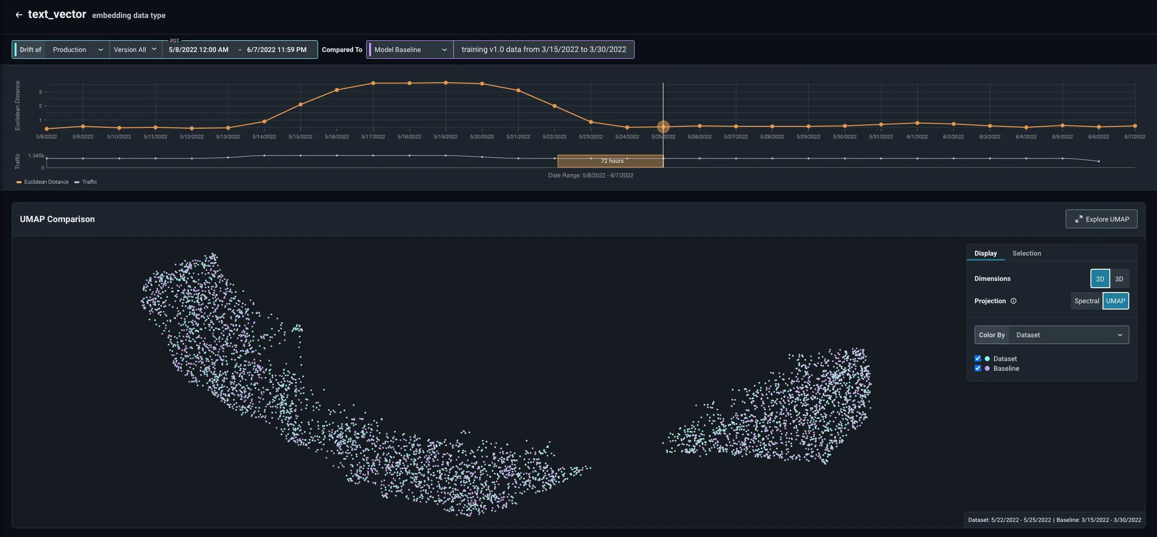 umap nlp sentiment classification