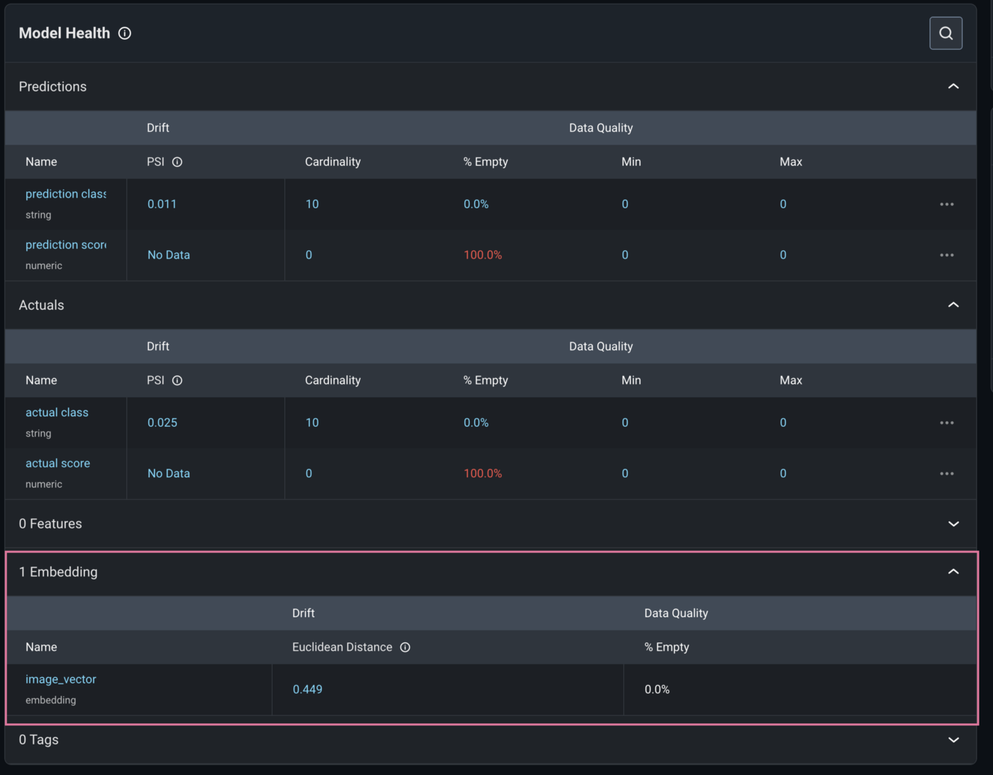 model overview embedding data