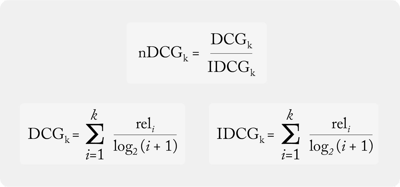 ndcg model metric math