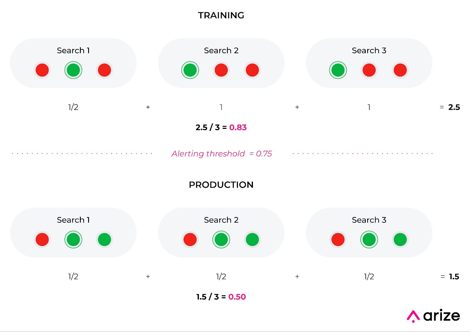 ranking model mean reciprocal rank example