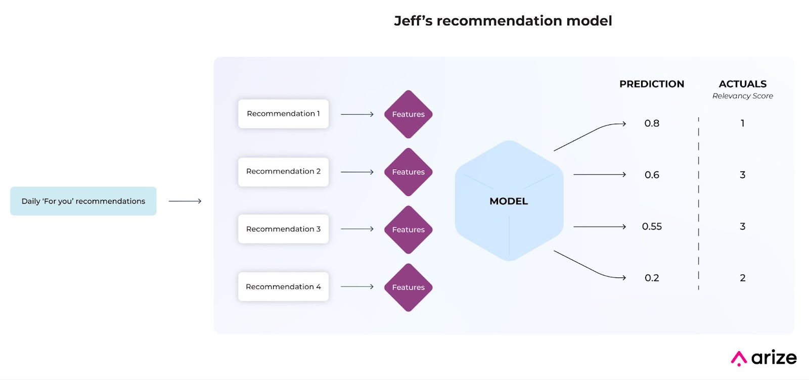 monitoring ranking models example use case