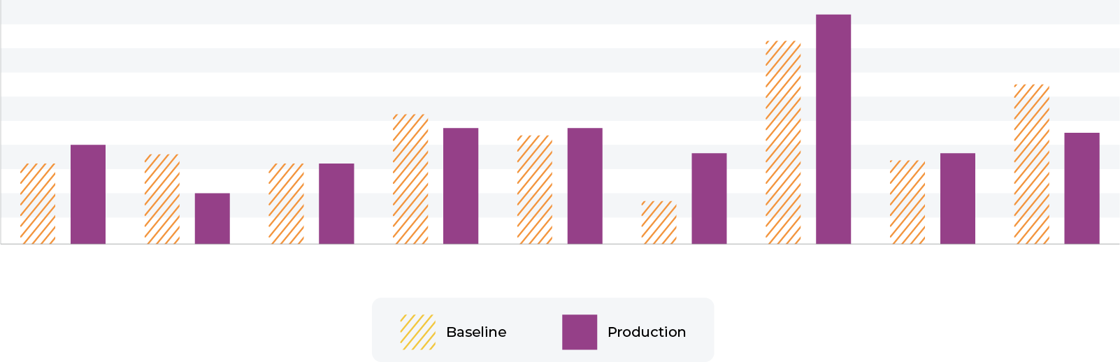 Model Monitoring baseline