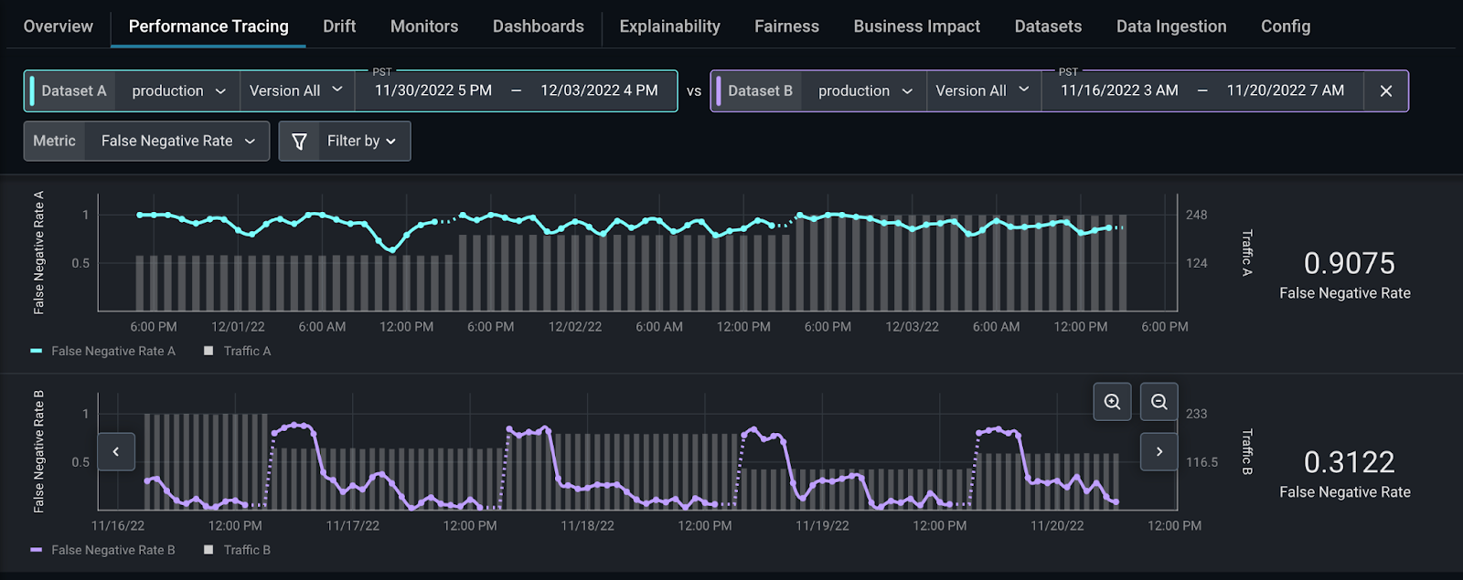 arize add comparison dataset