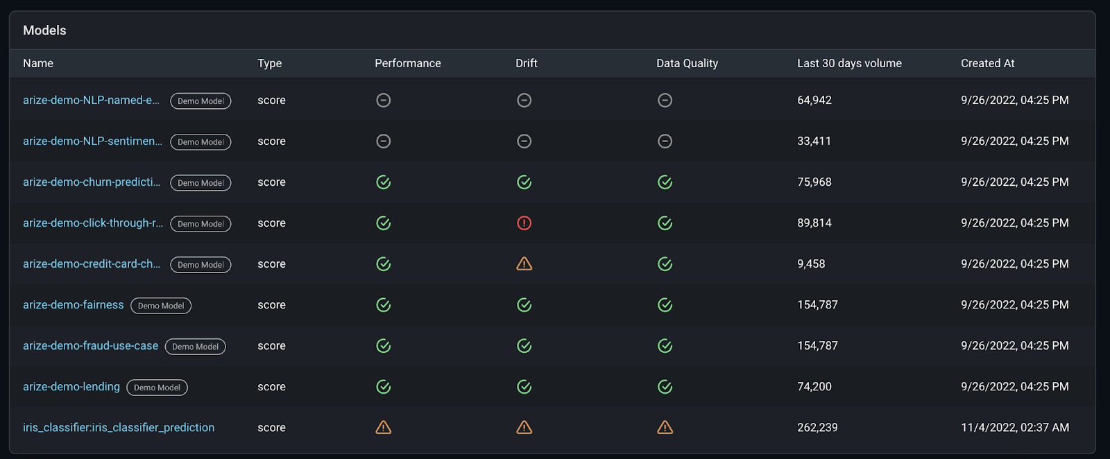 Supercharge Production ML With BentoML and Arize AI - Arize AI