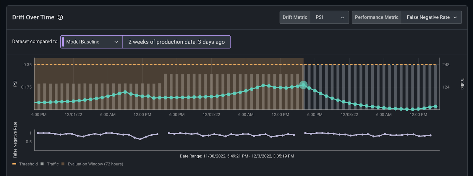 arize feature drift over time with production versus baseline