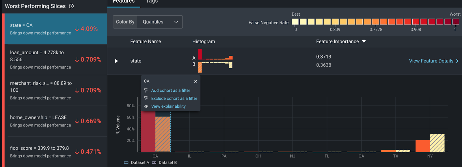 root cause analysis sorted by performance impact score at slice level