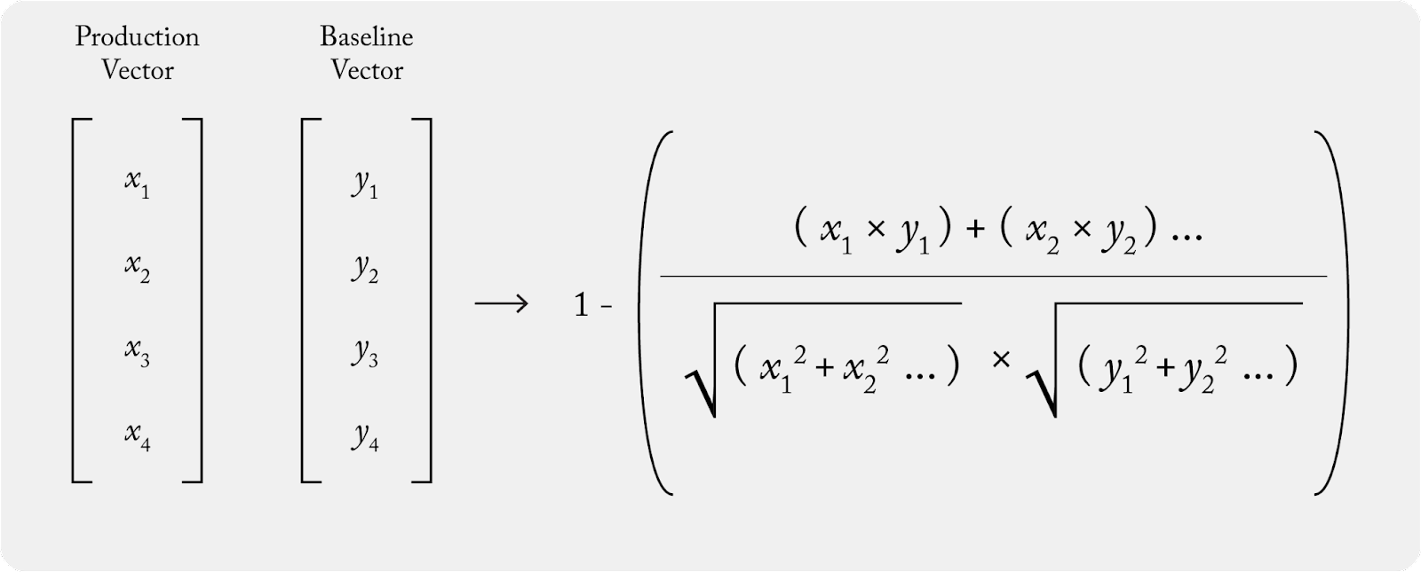 cosine distance