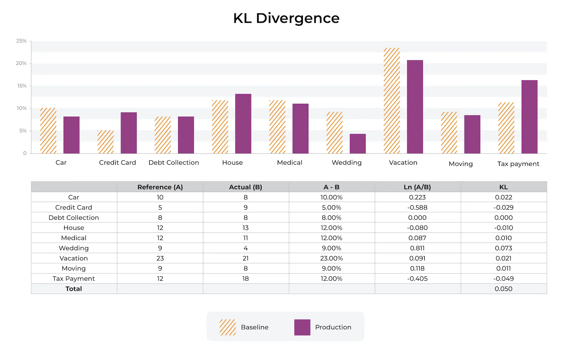 KL Divergence: How To Use In Drift Monitoring Example