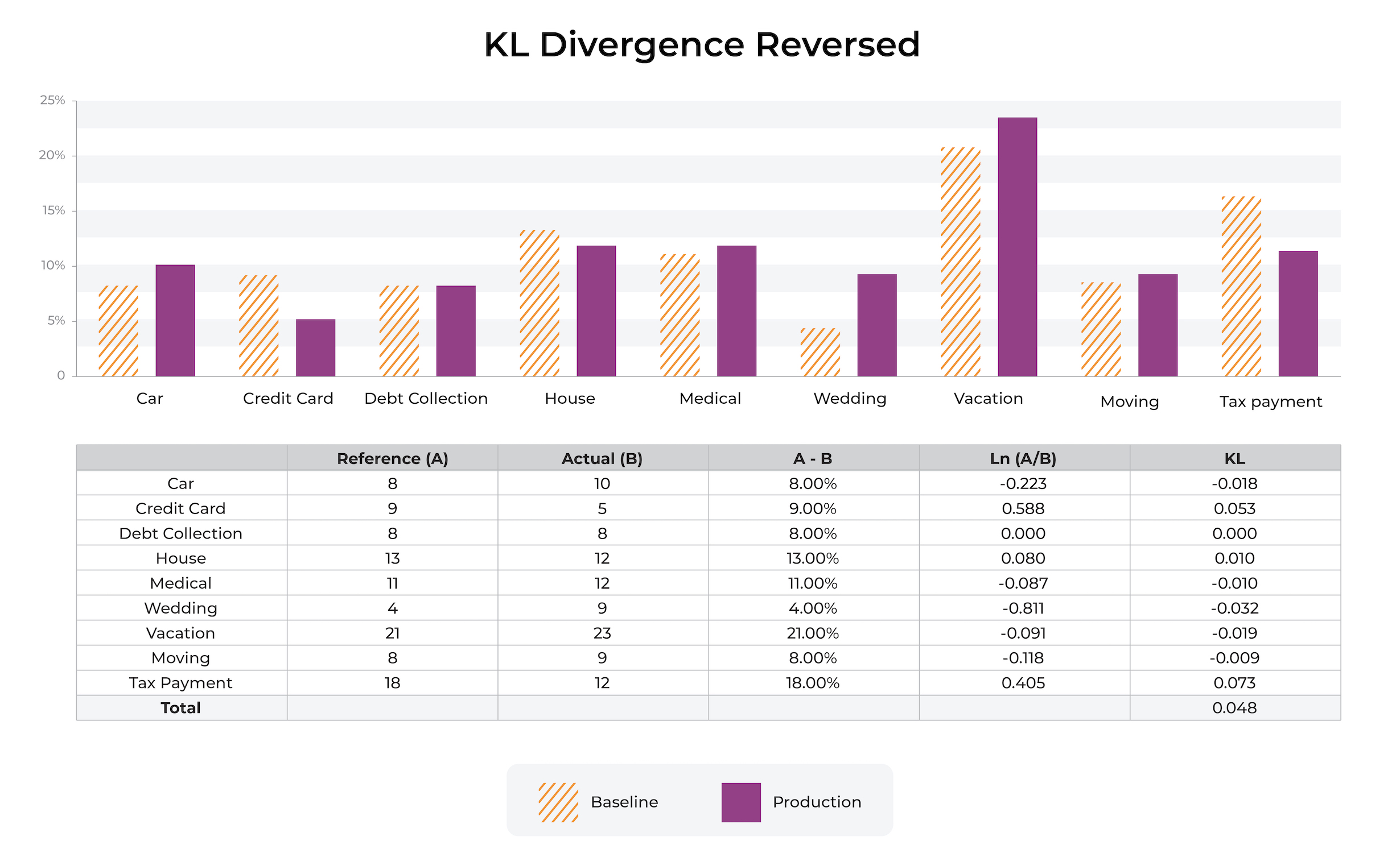 KL Divergence Asymmetric Drift Metric Visualized Example