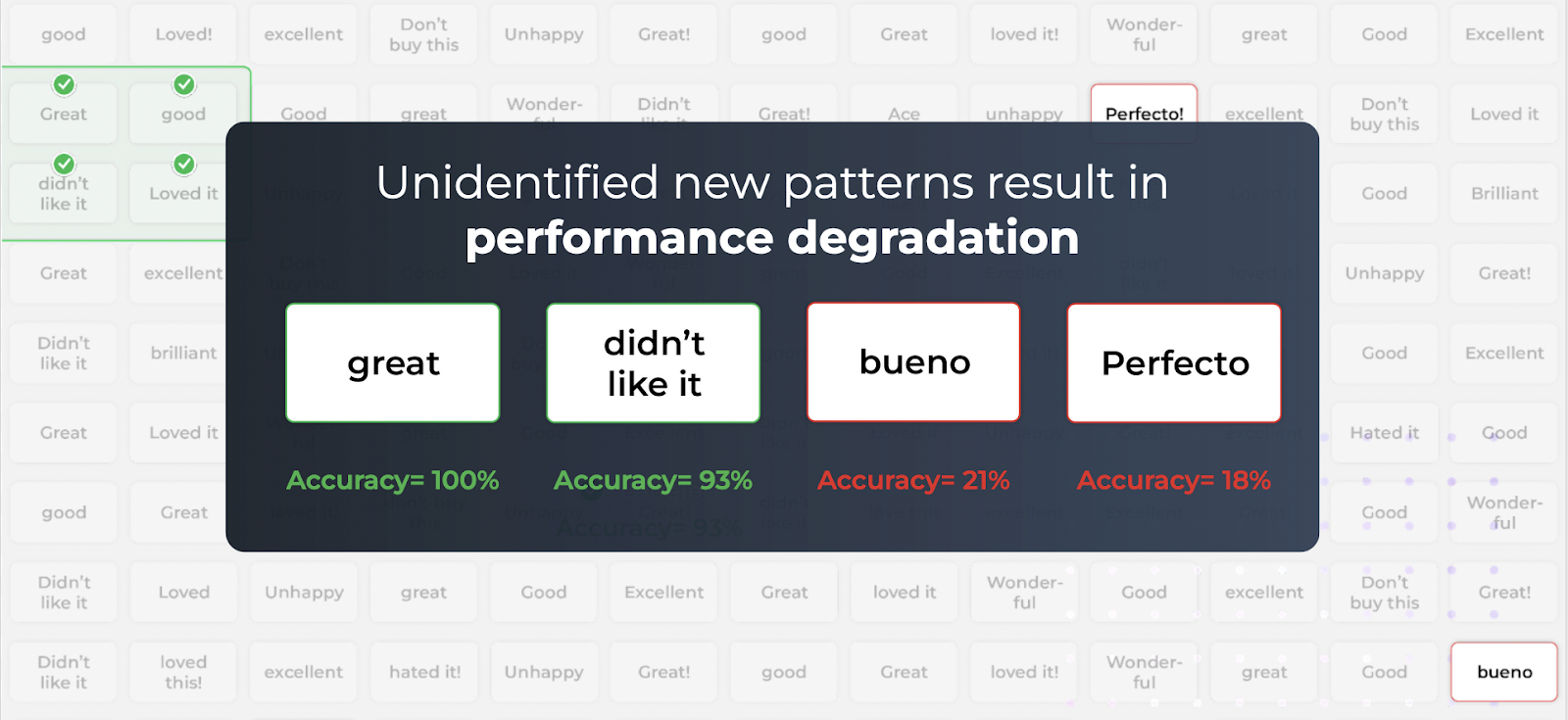 text drift example spanish not seen in training