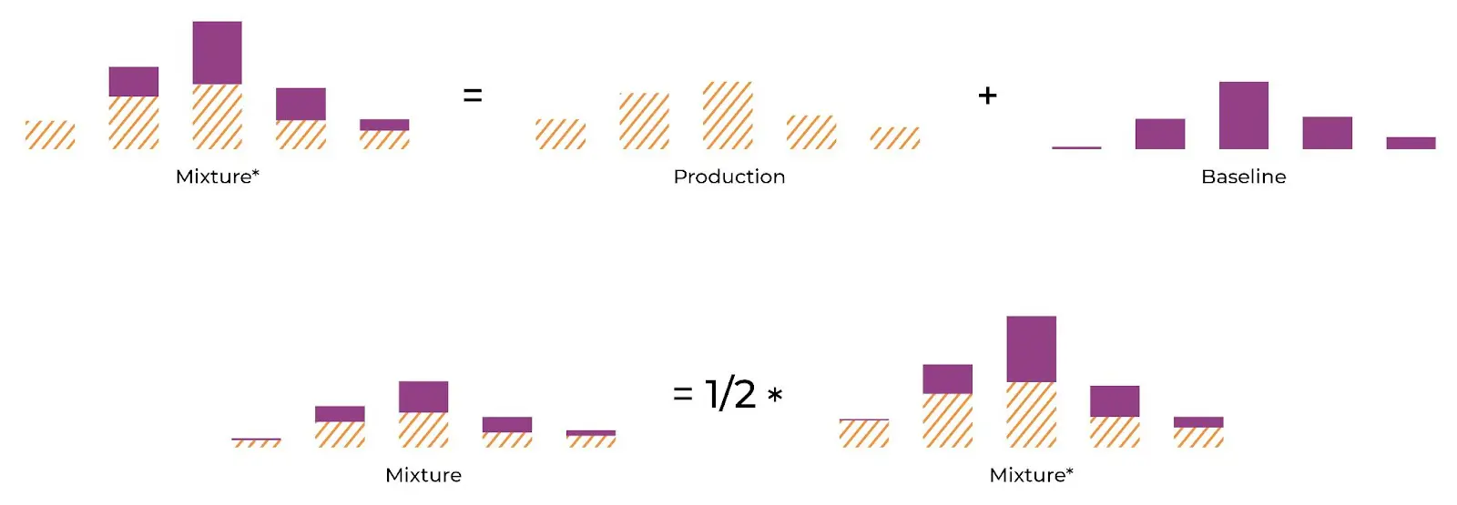 how to create the mixture distribution for calculating js divergence