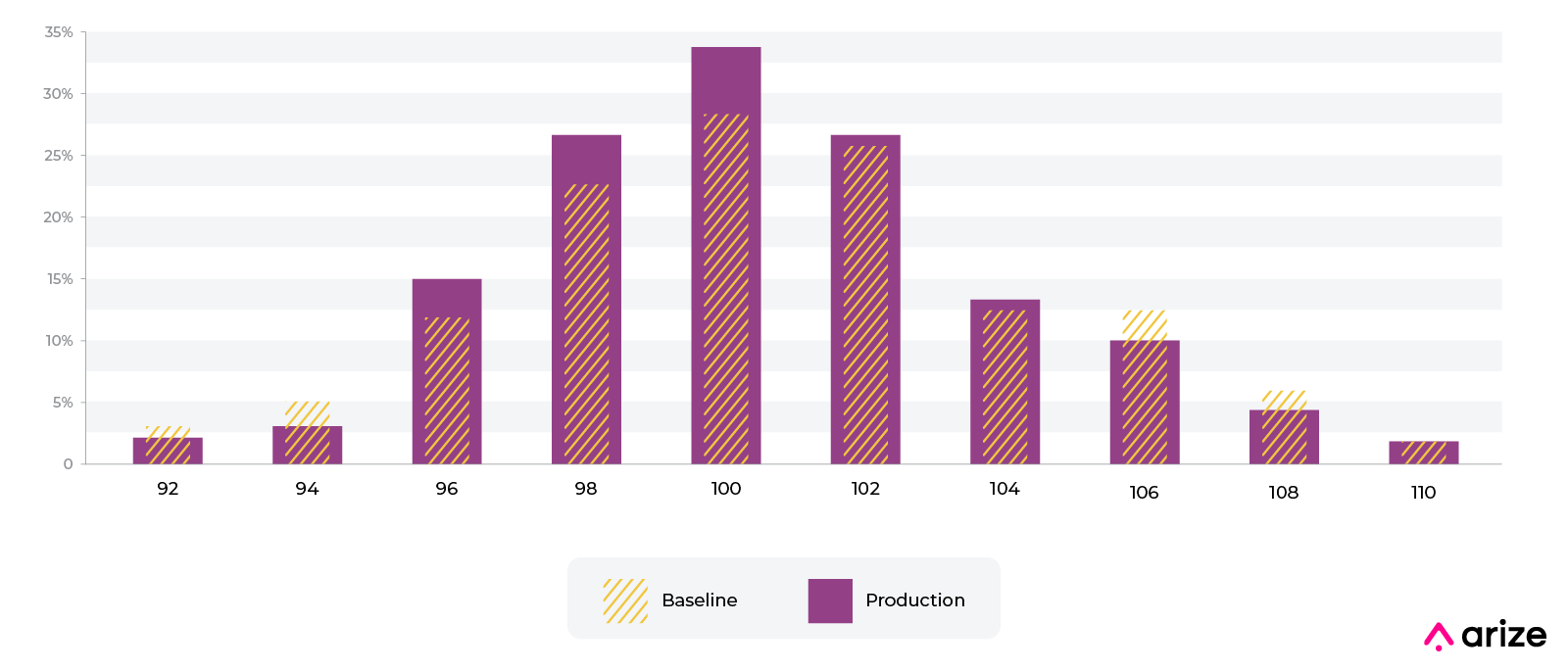 distribution types