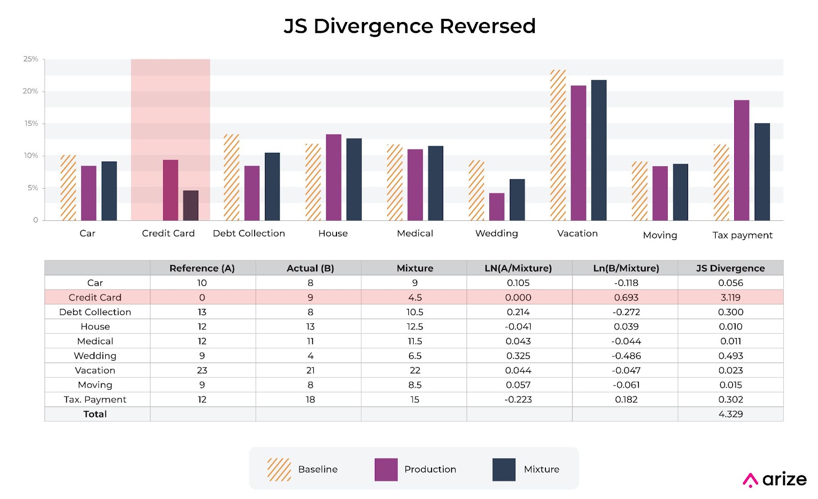 js divergence reversed symmetry example