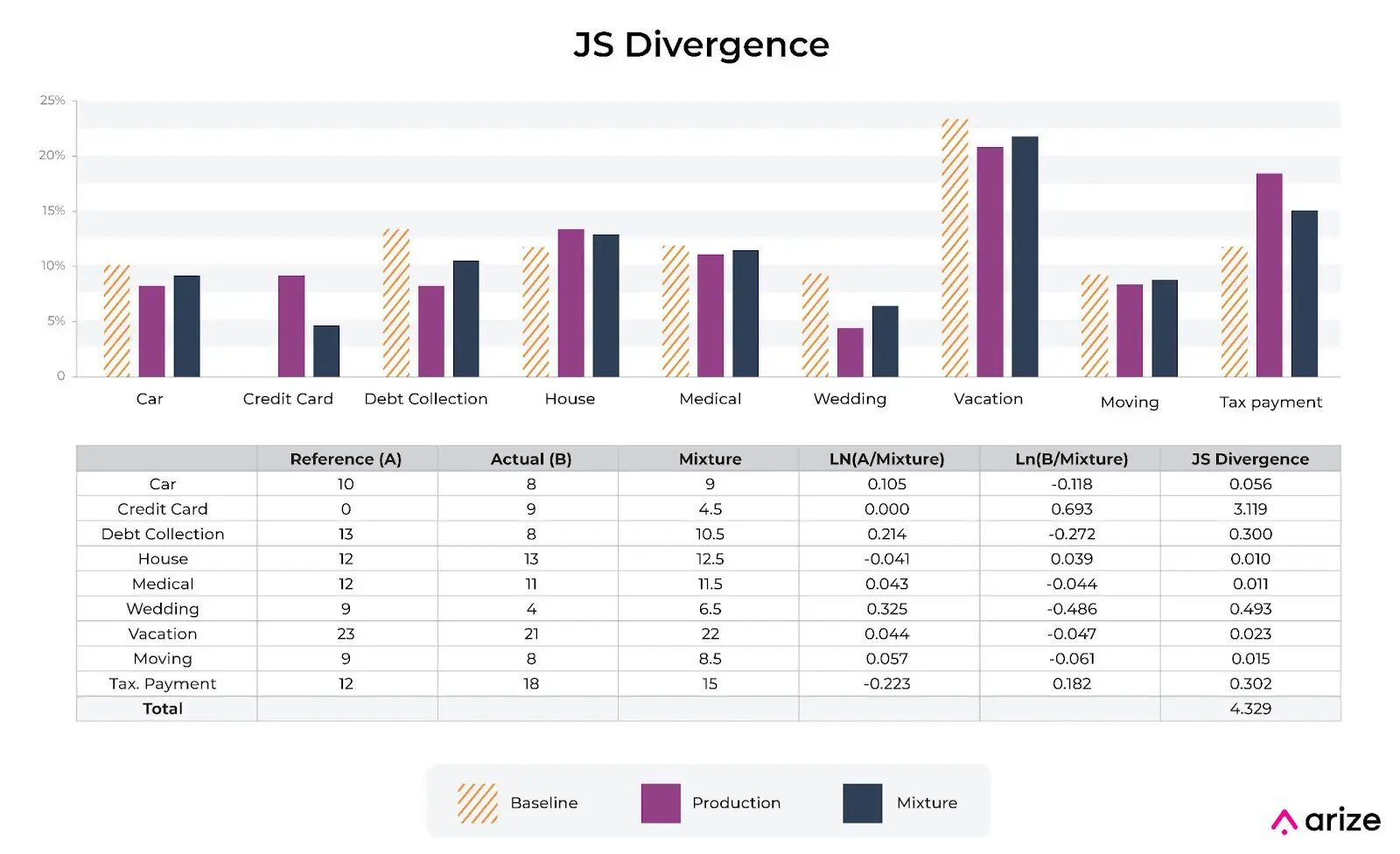 js divergence comparing production and baseline to mixture