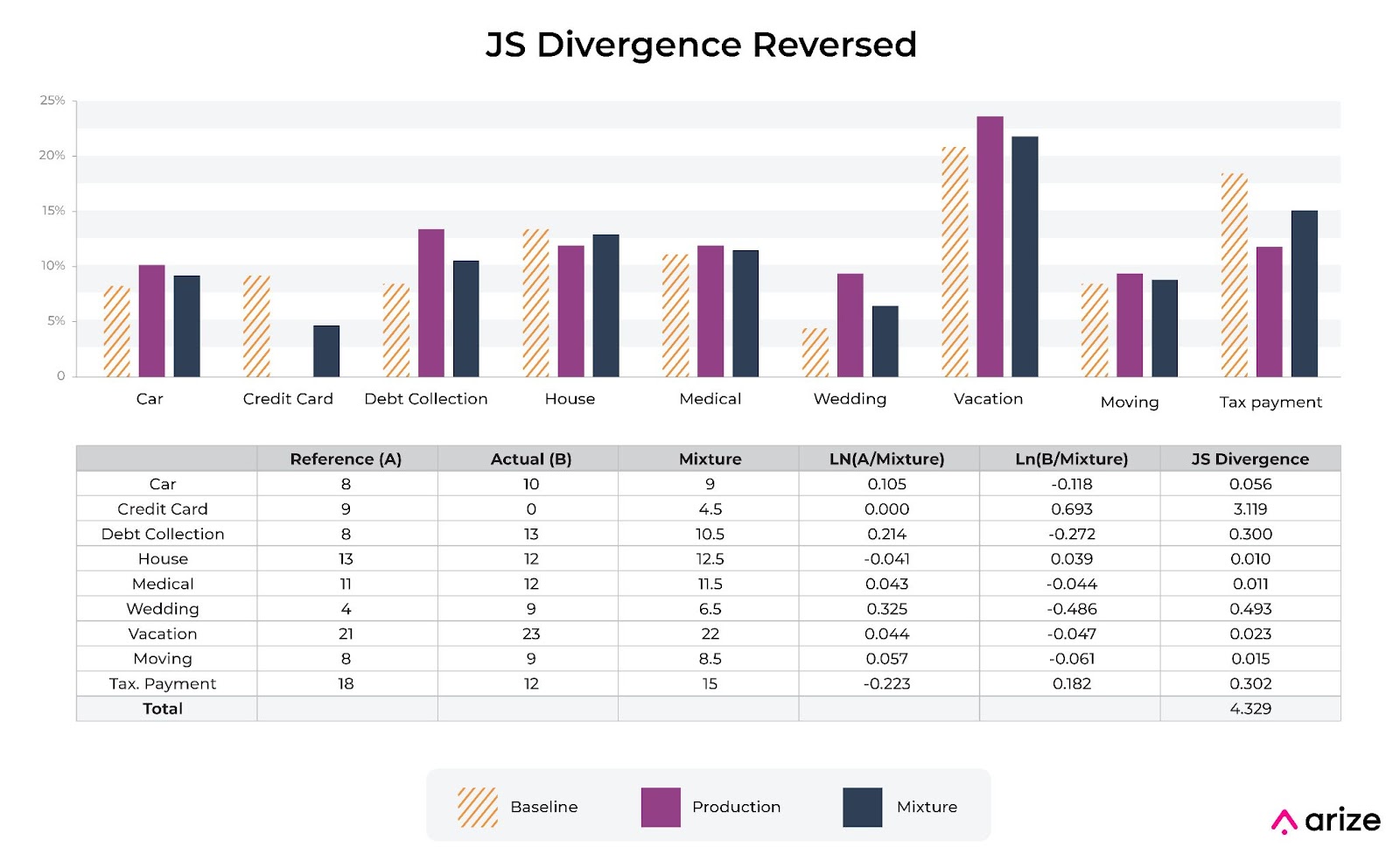 js divergence reversed to show symmetry