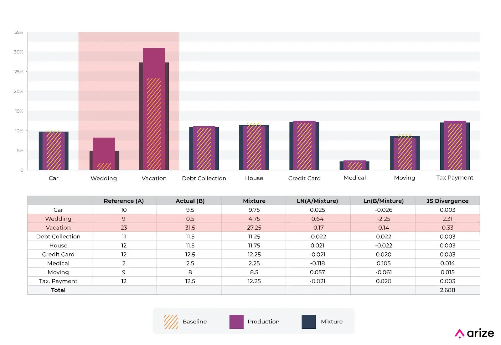 js divergence intuition explained with data