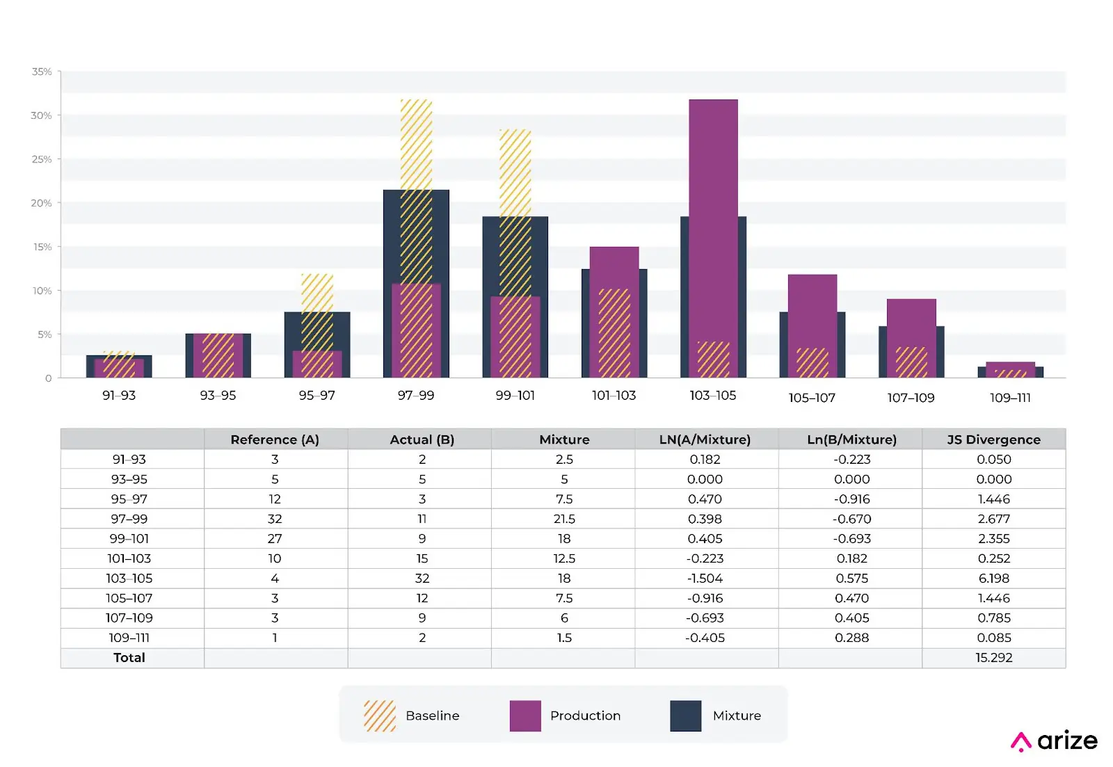 example of JS divergence with both numeric and categorical features