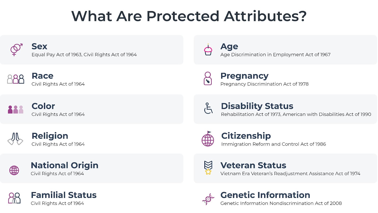 protected classes under U.S. law