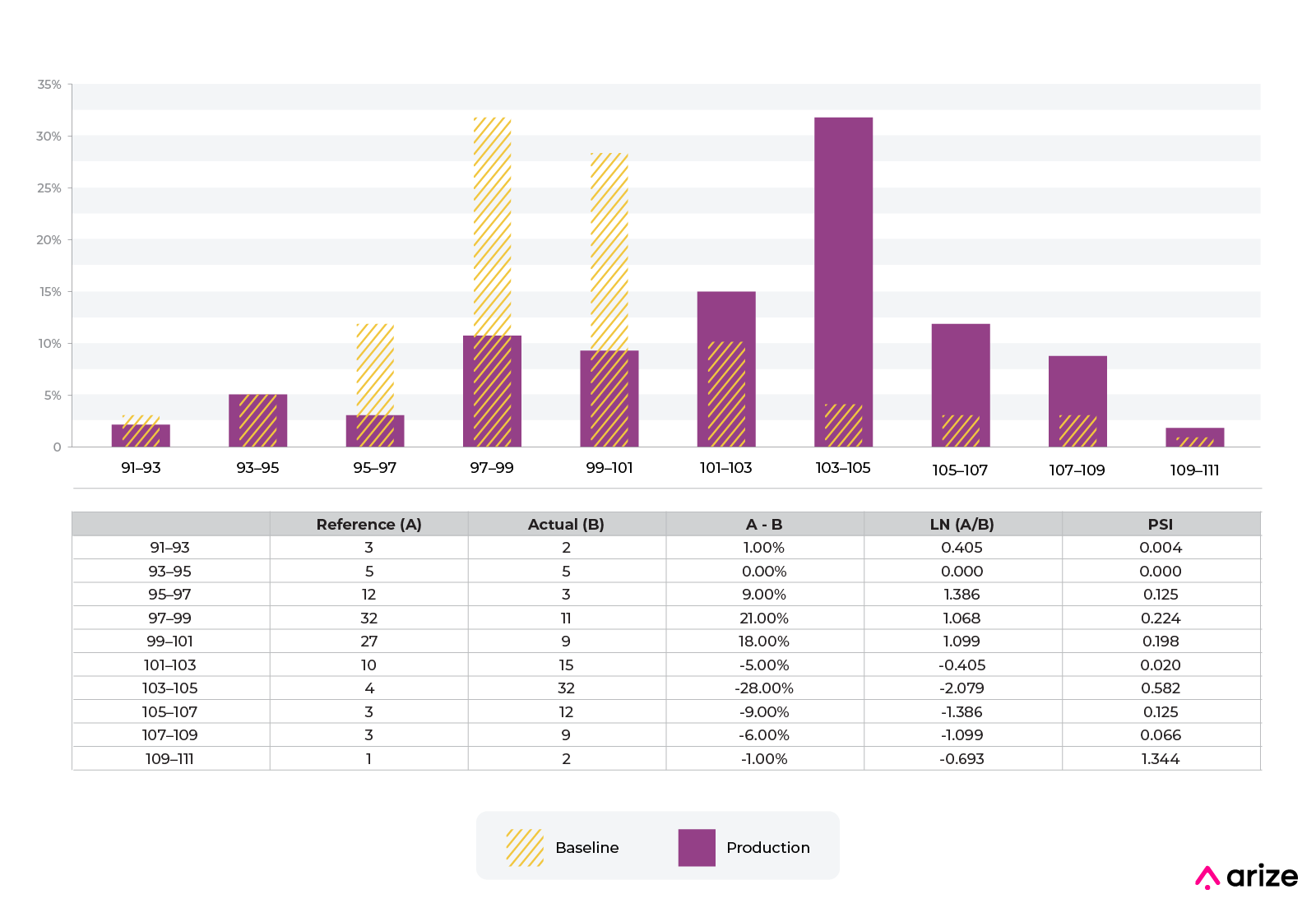 example of PSI with numeric and categorical features