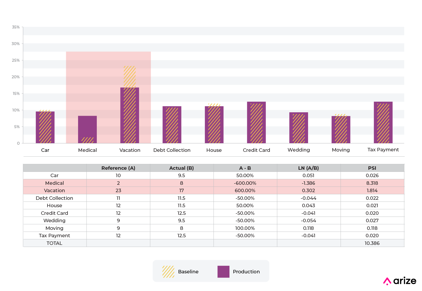 intuition behind psi example