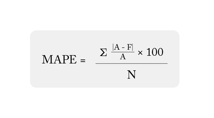 Mape How To Calculate 