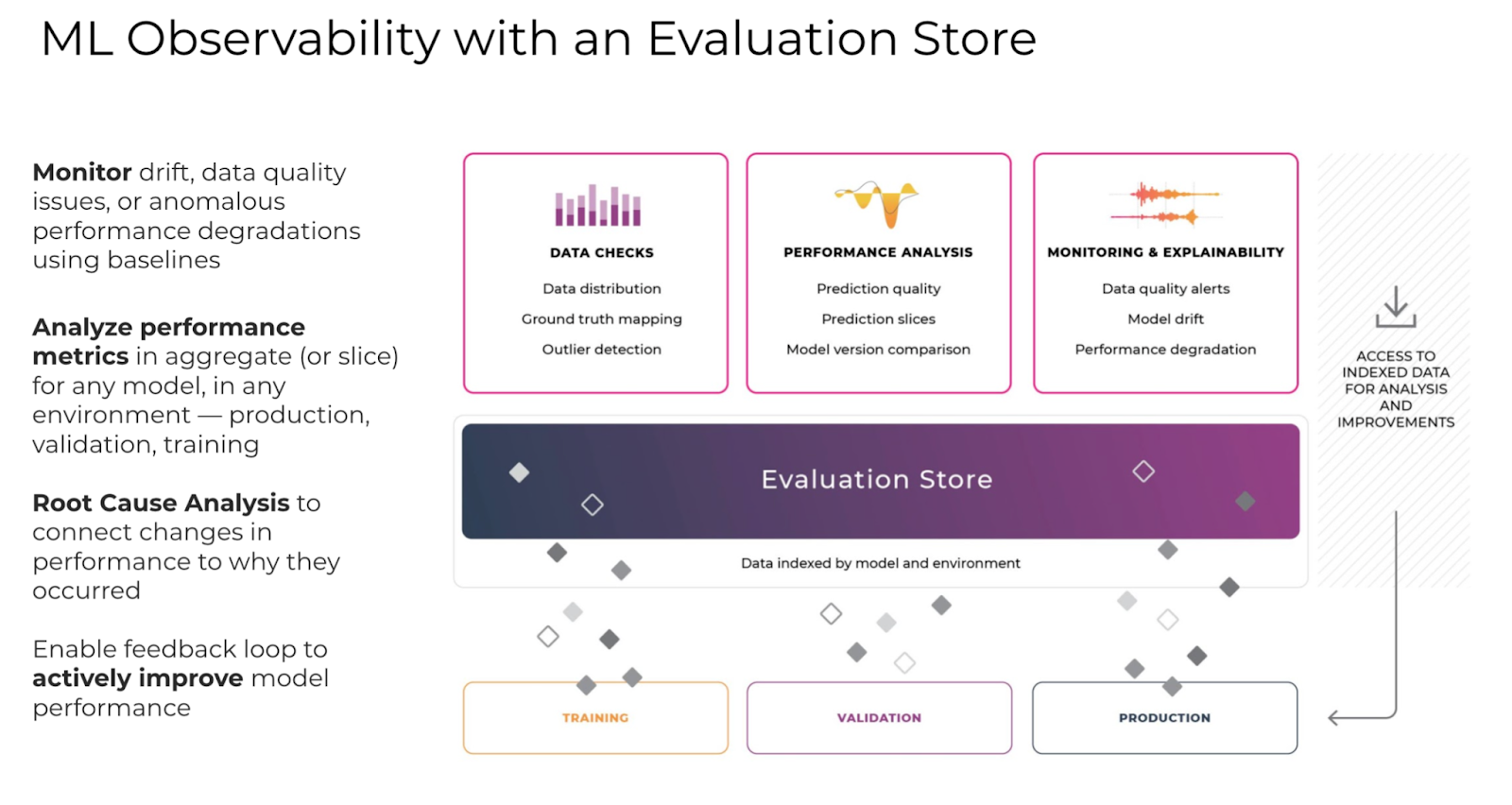 evaluation store