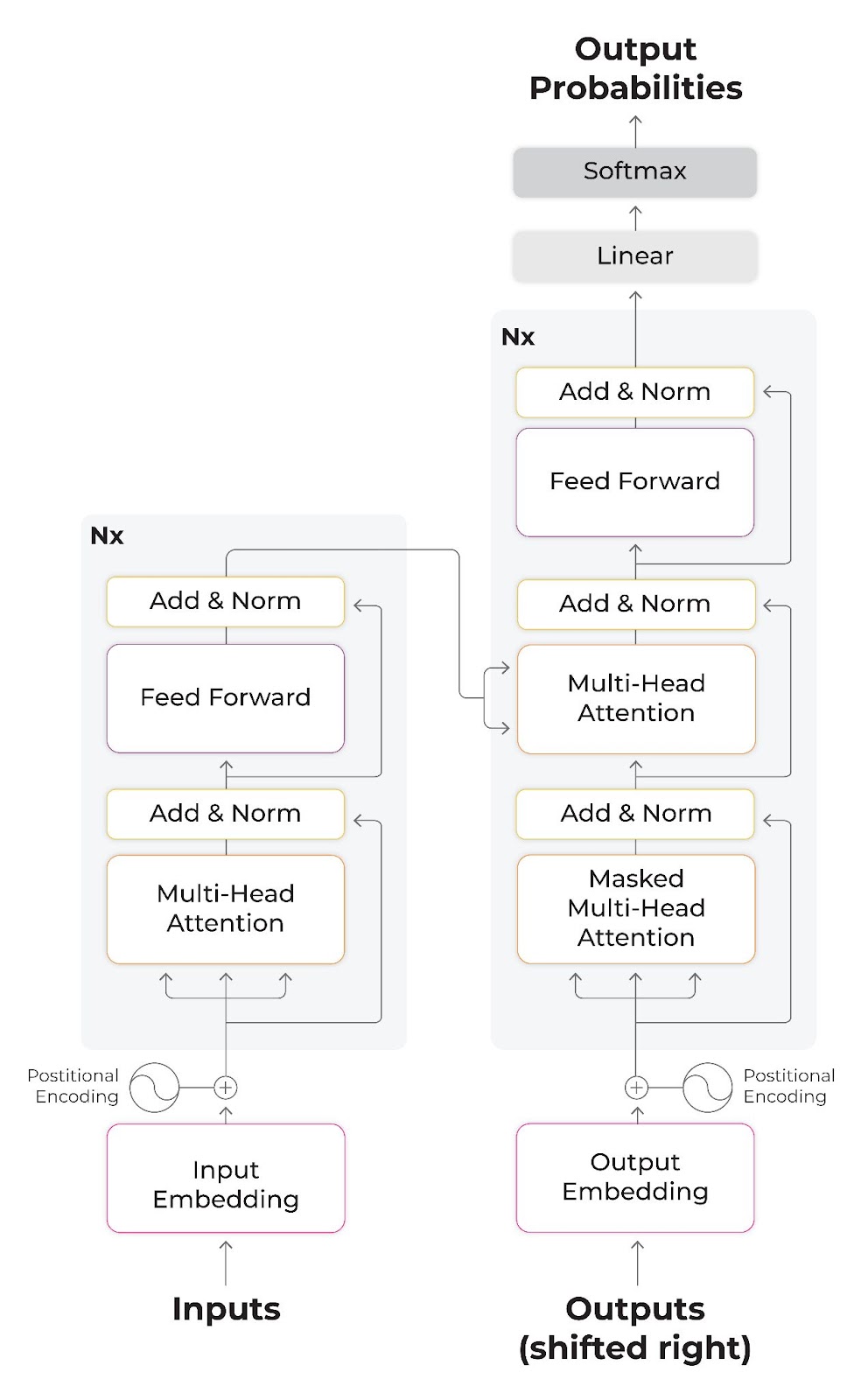 Autoencoder Arize AI Autoencoder Arize AI