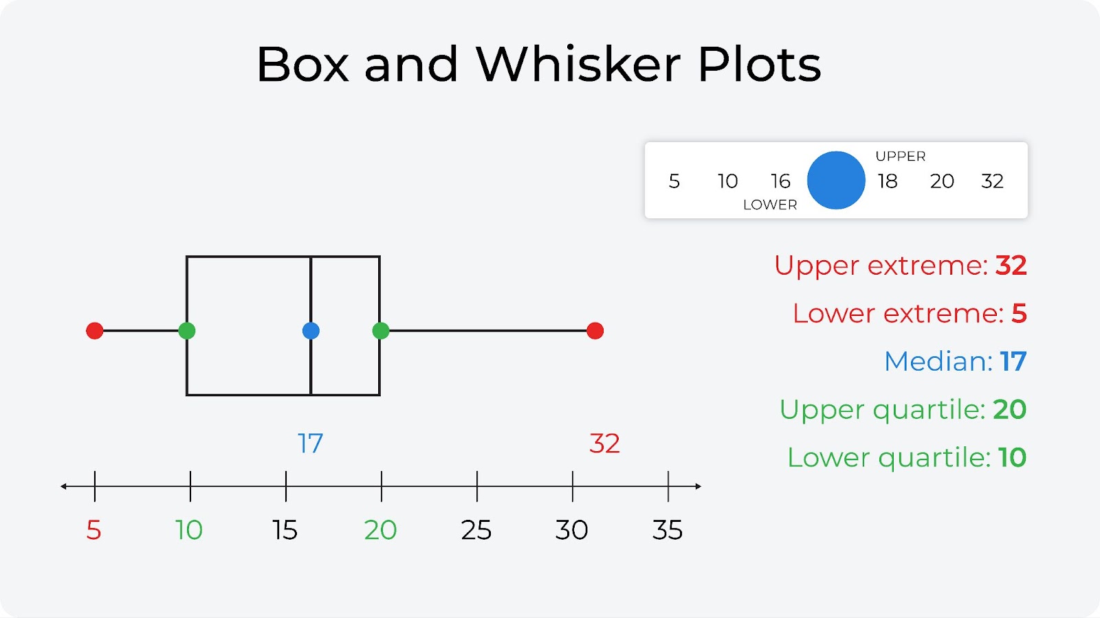 box whisker plot