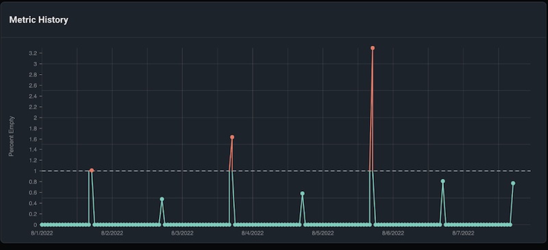 data quality monitor in arize example