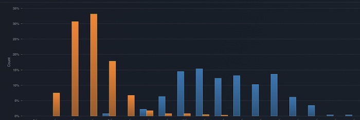 drift monitor example in arize